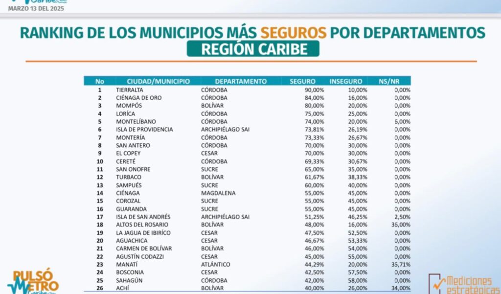 Erasmo Zuleta Bechara, gobernador del departamento de Córdoba, Colombia.